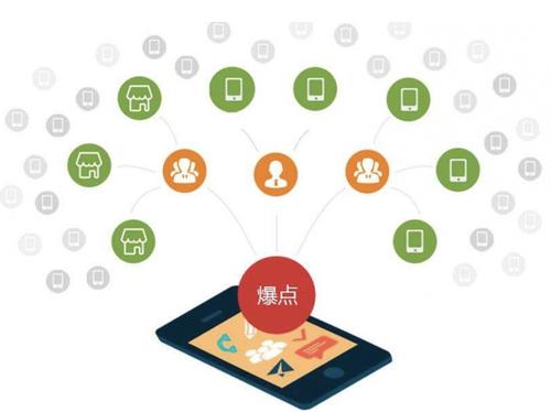 丹阳为什么越来越多的企业通过软文营销来引流